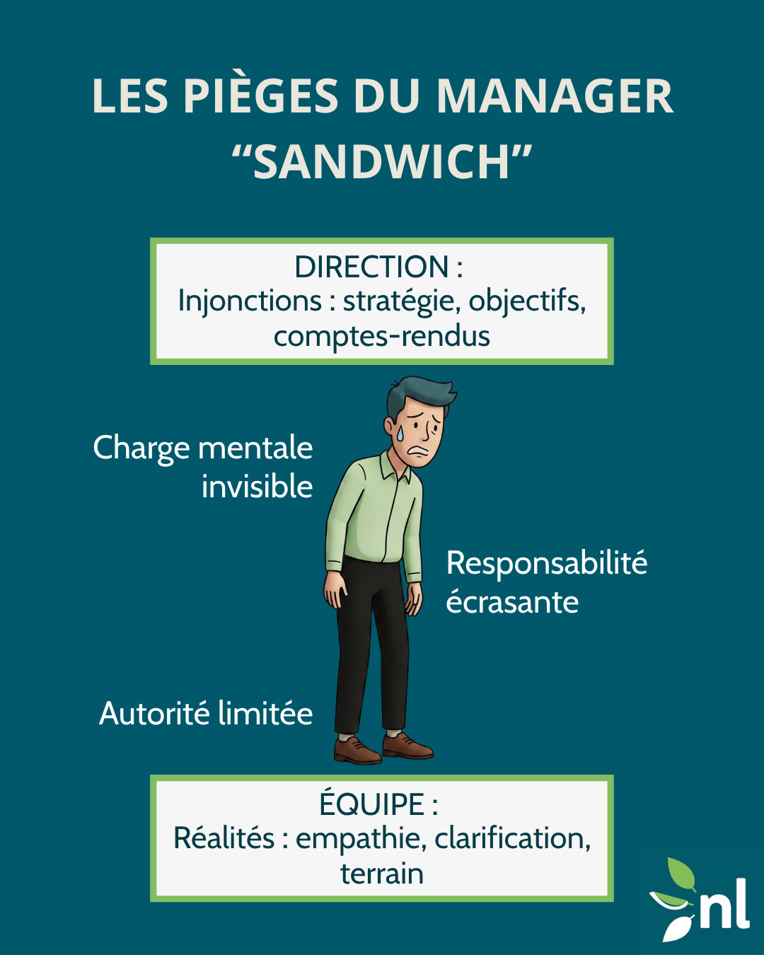 manager-sandwich-nadege-lebigre